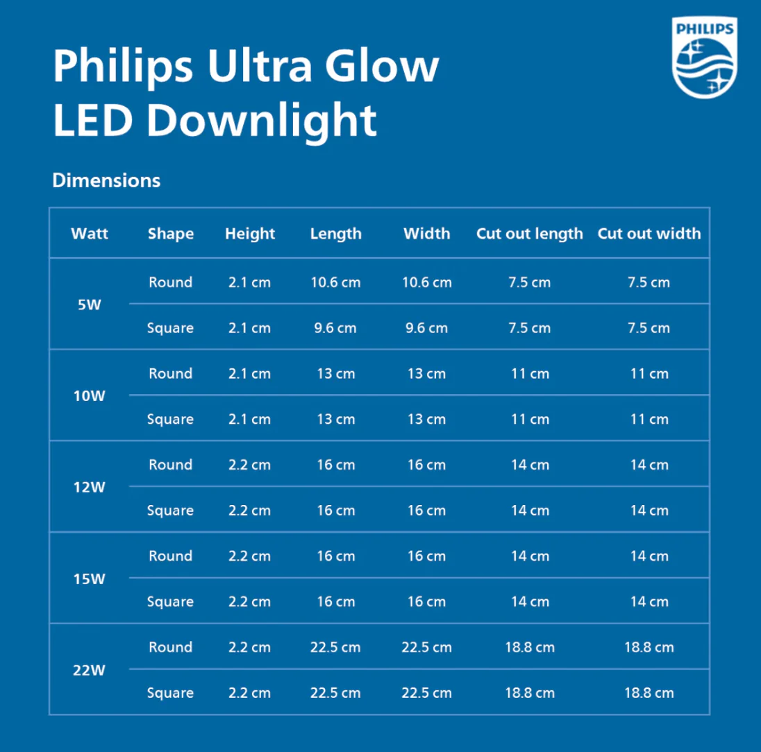 Philips 5W Round Recessed LED Panel Light | Ultra Glow Prime Plus Ceiling Light for Home & Office | Cool Day Light - Image 4
