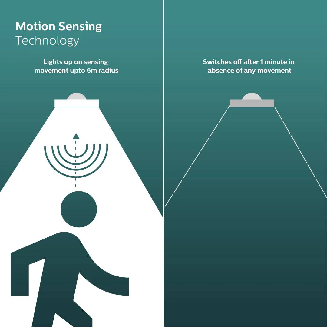 PHILIPS Motion Sensor 12W LED T-Bulb | Motion Sensor Light for Home | Bulb Base : B22, Light Color : Crystal White - Image 3