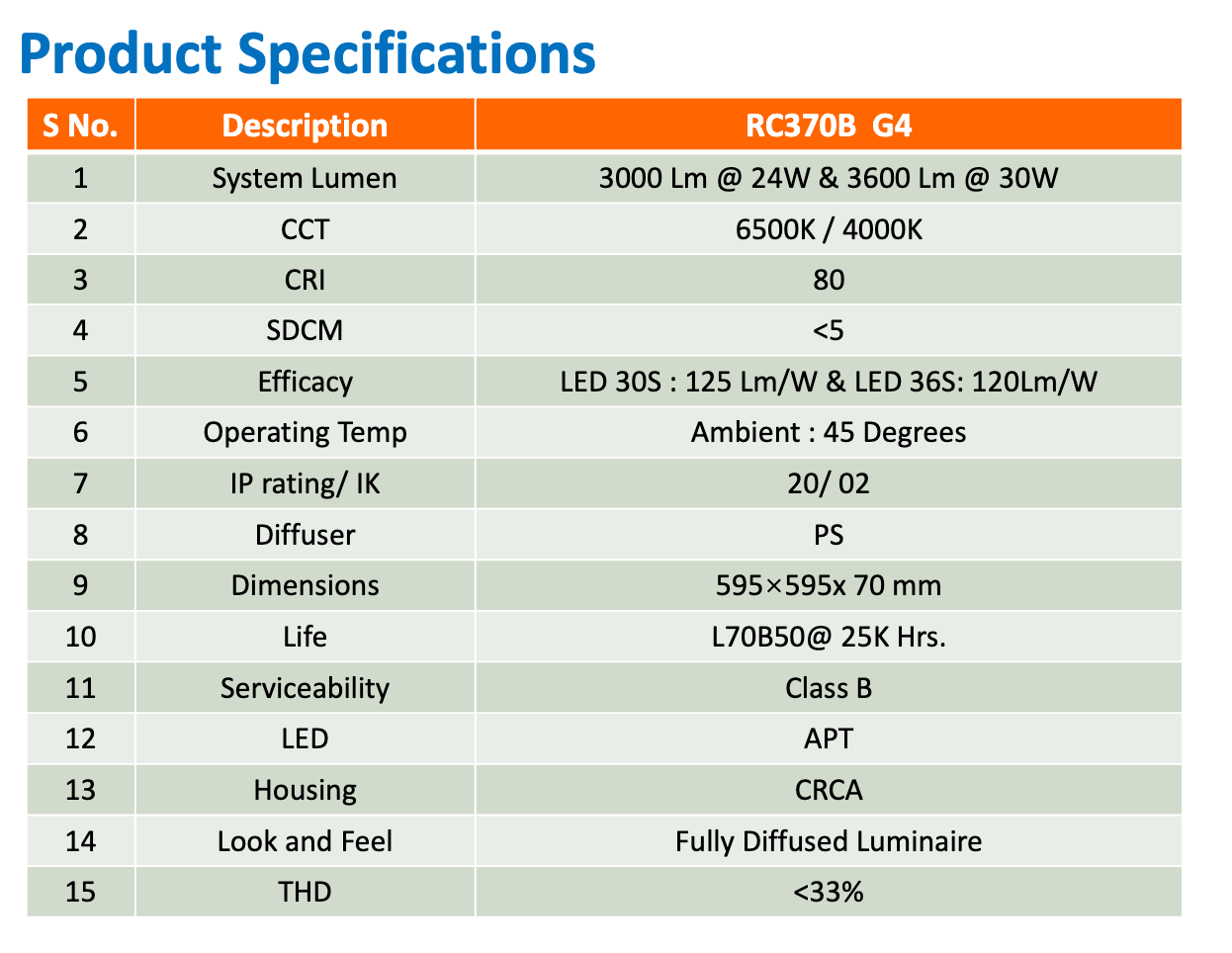 Philips 24W 2x2 LED Panel Light | Recessed Mount | Cool Daylight 6500K | Model RC370B LED30S-6500 G4 L60W60 PSU OD Full Glow Panel - Image 4