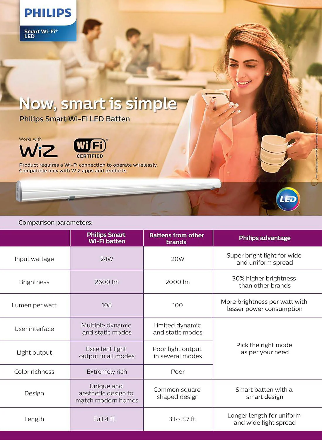 Philips 24W Smart Wi-Fi LED Batten – WiZ Connected | Tunable White + Dimmable + Pre-Set Modes - Image 4
