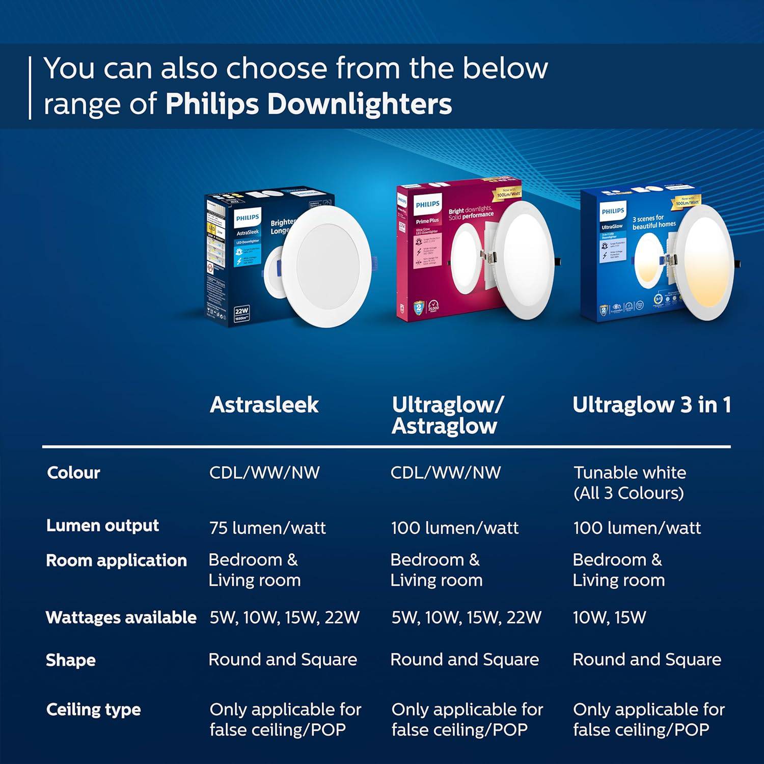 Philips Ultra Glow 10-watt Round LED Downlighter | 3 Colors in 1 Recessed LED Downlight | LED Ceiling Light for Home and Hall | Cut Out: 4 inch, Color: Tunable White - Image 6